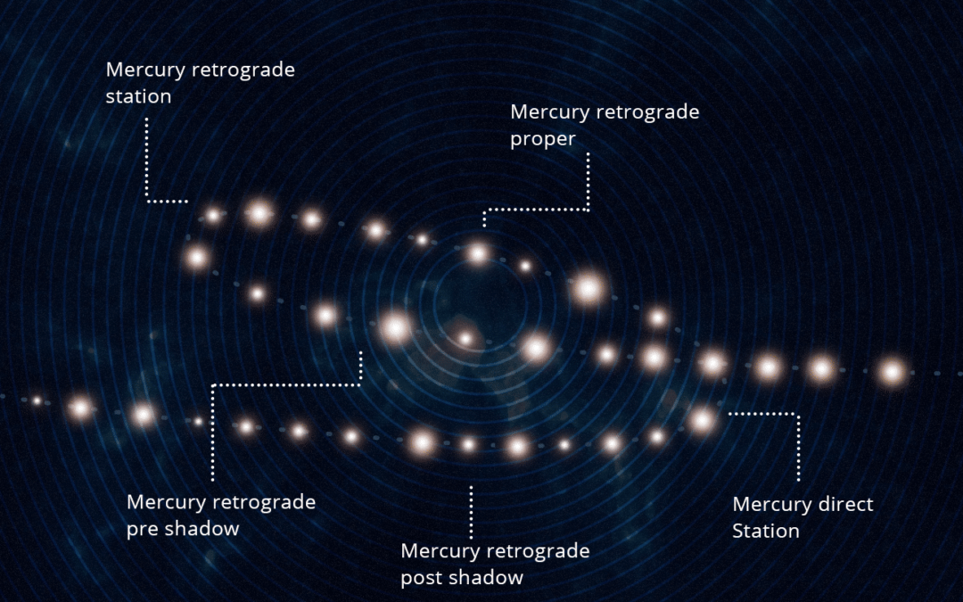 Tips on How to Get Through Mercury Retrograde